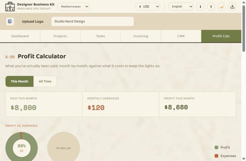 Profit Calculator screen: monthly revenue, overhead, and profit charts